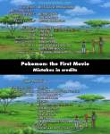 Pokemon: the First Movie mistake picture